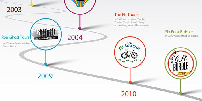 timeline-mobileentertainment